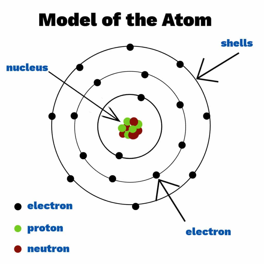 Science illustration
