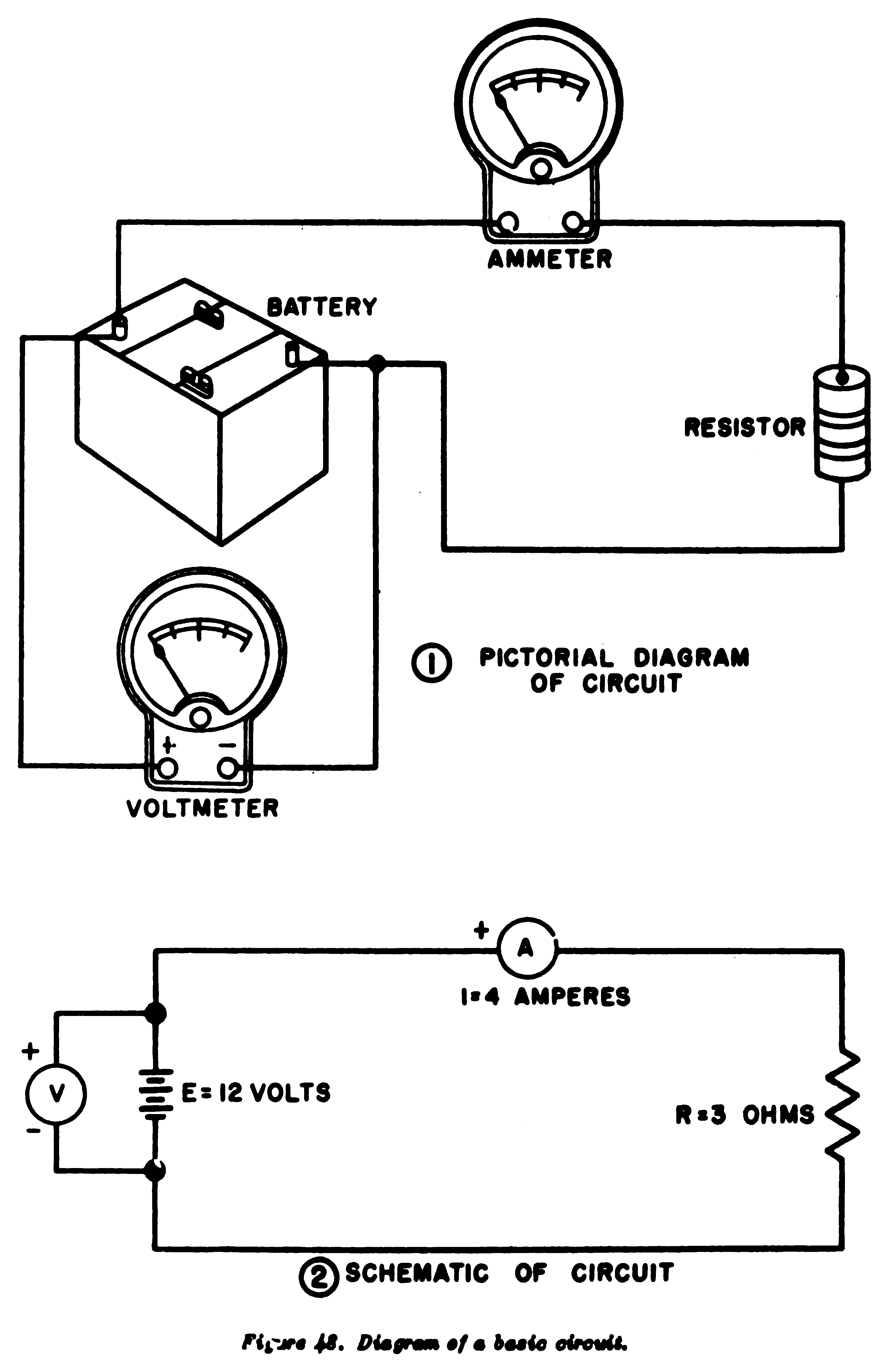 Science illustration