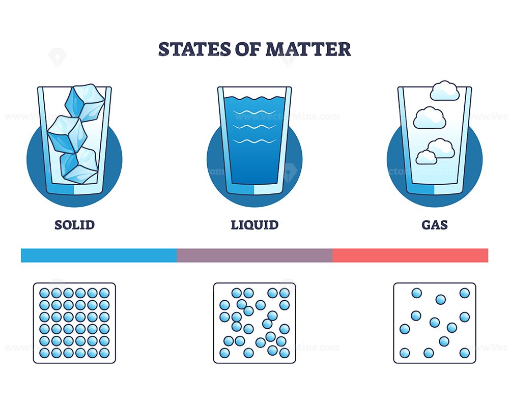 Science illustration